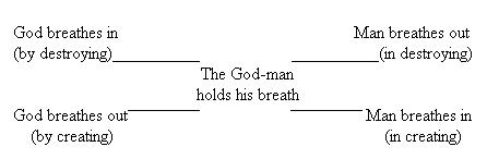 Graphic of God-man holds his breath